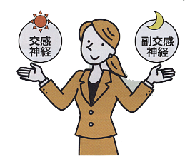 自律神経失調症　イラスト